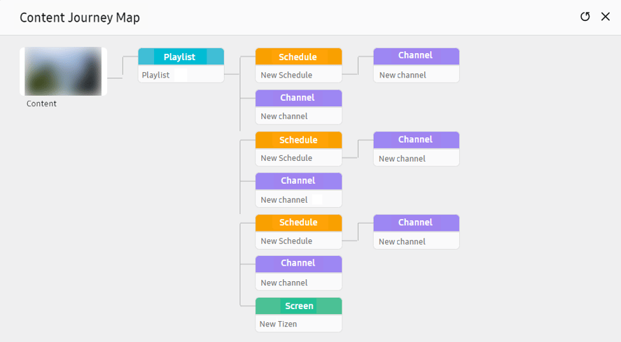 Explore the Content Flow